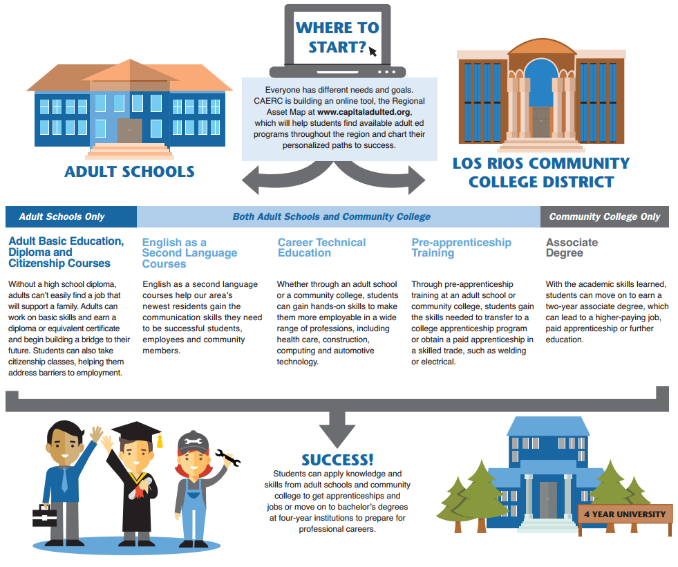 CAERC Pathways CAERC Pathways Infographic